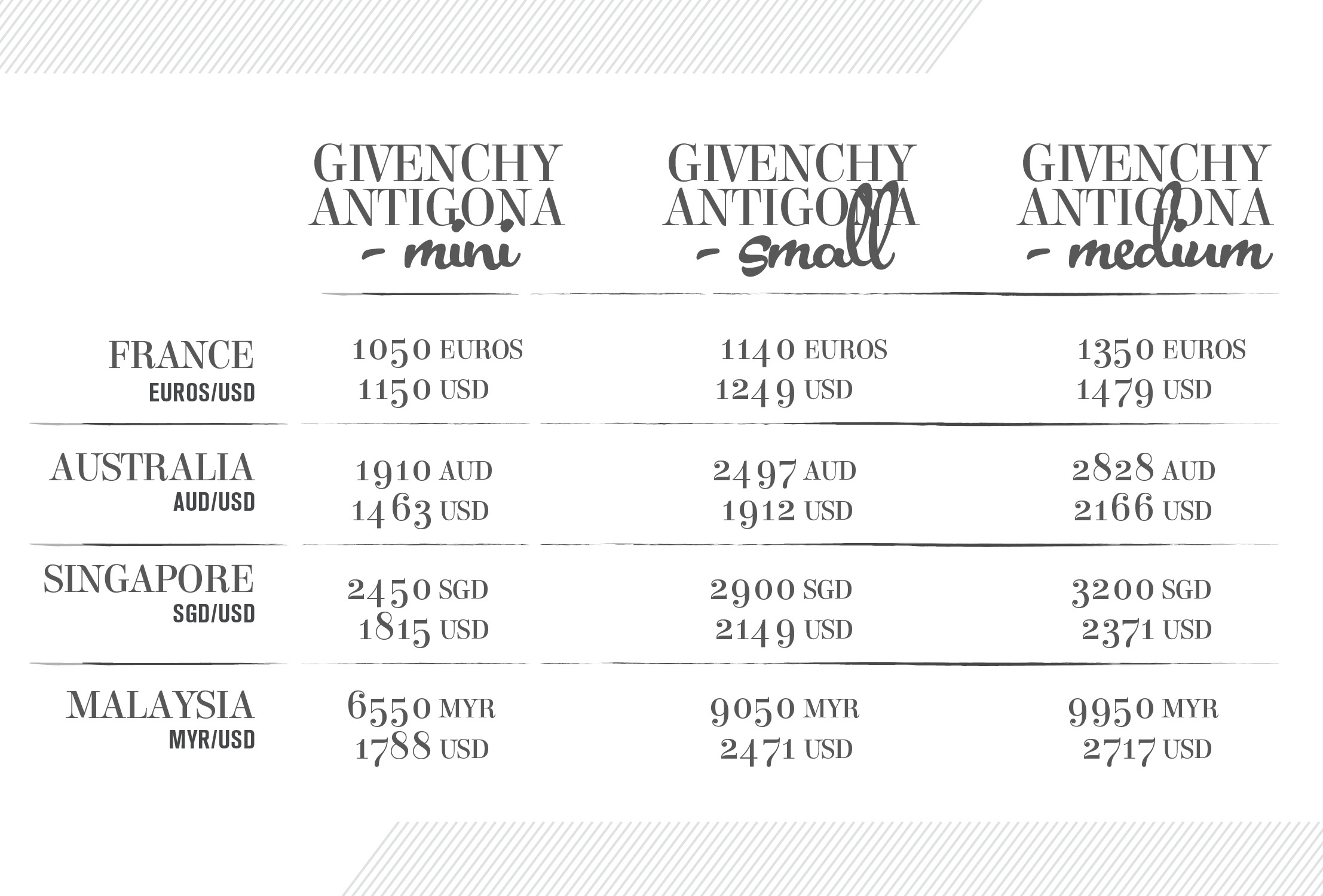 Givenchy Antigona Bag Price | Store 