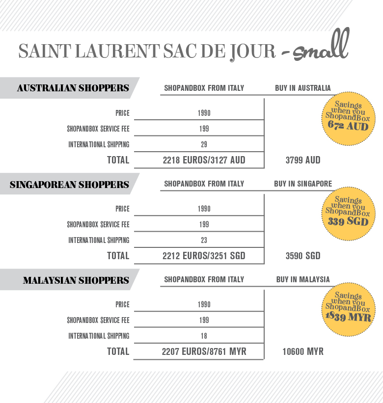 The Saint Laurent Sac De Jour Small, Baby & Nano Comparisons