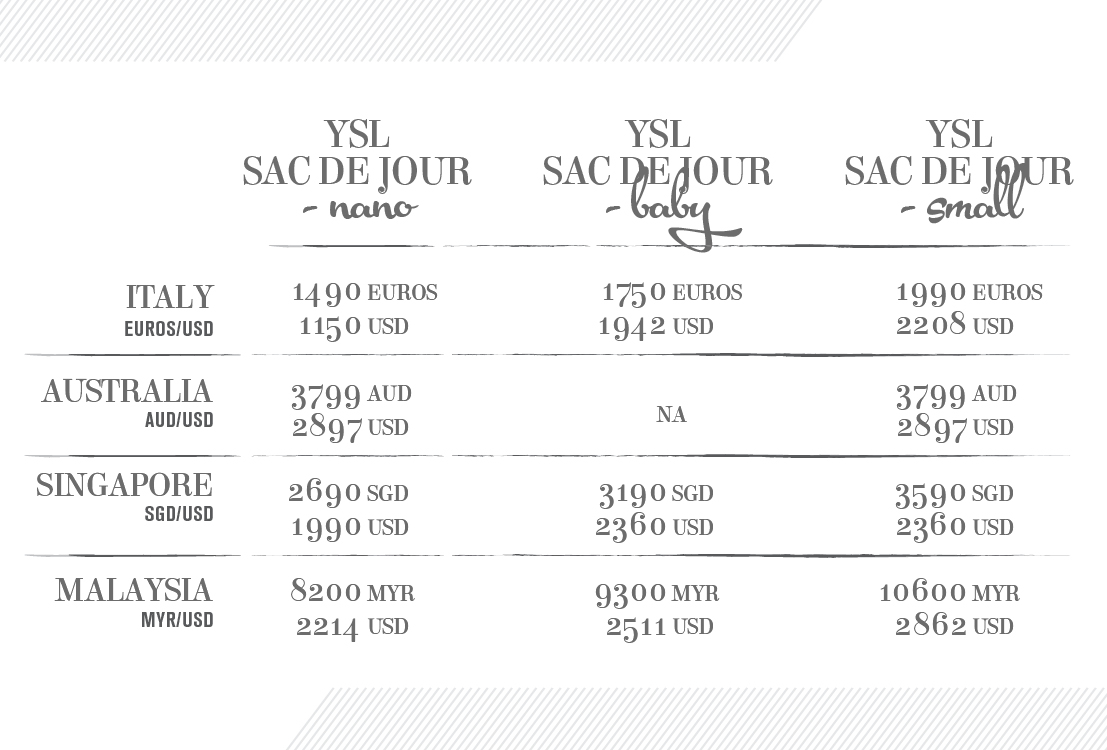 yves saint laurent handbag outlet - Price Comparison Series: Saint Laurent Sac De Jour