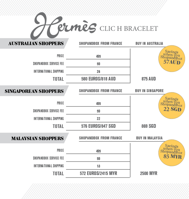 Price Comparison: Hermès Clic H Bracelet - ShopandBox