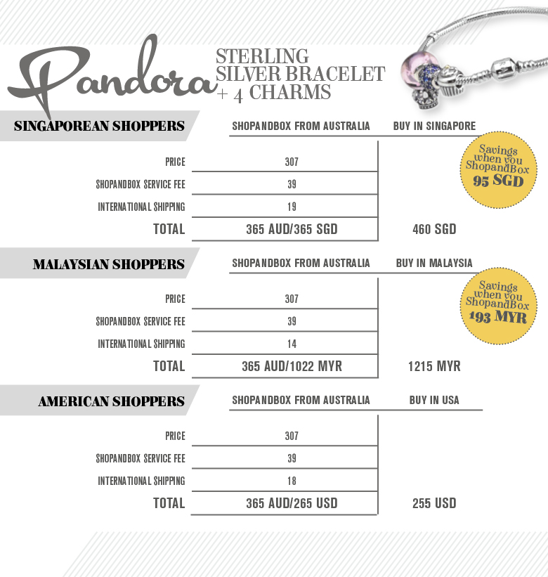Price Comparison: Pandora Bracelet & Charms - ShopandBox