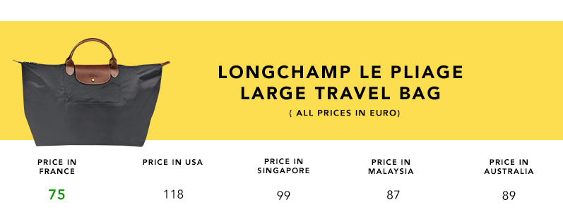 2016.5-Longchamp_Product_Comparison_Large_Travel