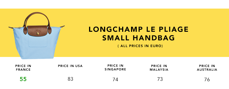 2016.5-Longchamp_Product_Comparison_Small_Handbag