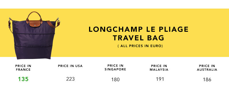 2016.5-Longchamp_Product_Comparison_Travel