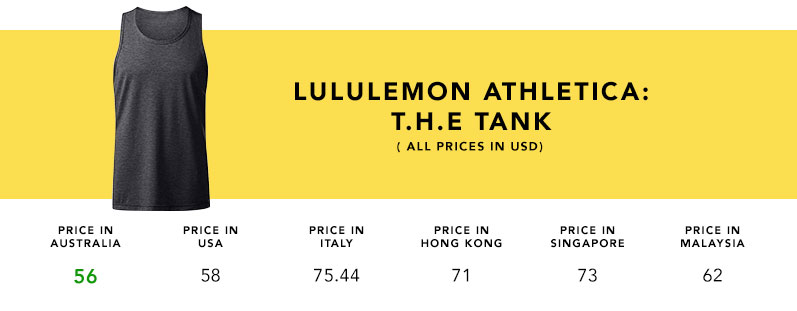 lululemon price