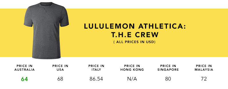 lululemon usa prices