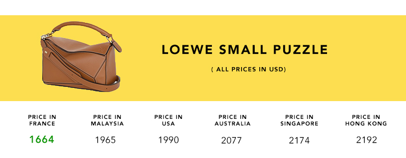 loewe puzzle bag euro price