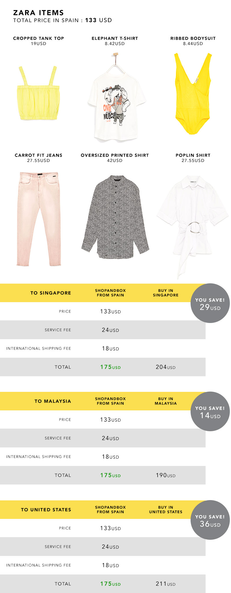 Price Comparison: Zara clothing 