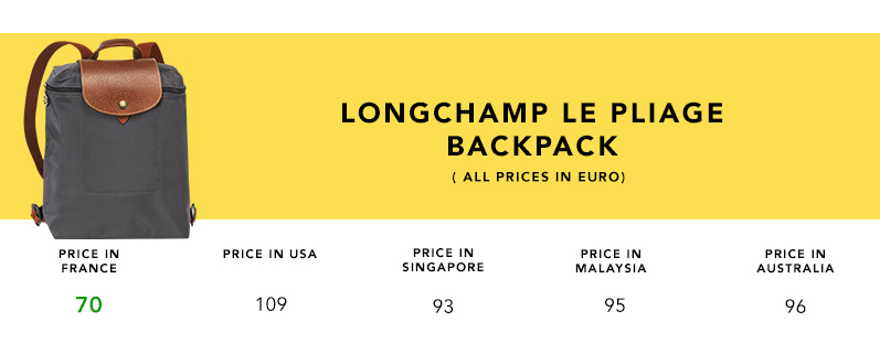 2016.5-Longchamp_Product_Comparison_Backpack