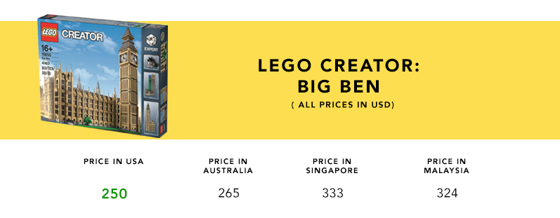 2016.7.21_Product_Comparison_LegoBigBen