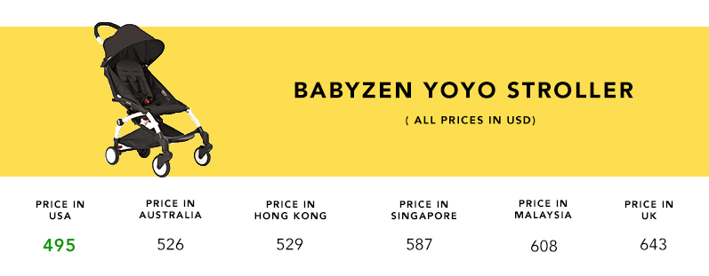 babyzen yoyo price australia