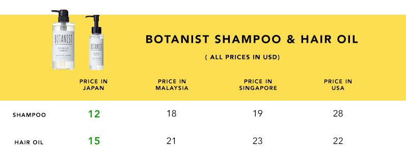 Botanist-Hair-Price-Compare 1