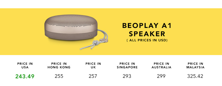 Beoplay Bowers & Wilkins