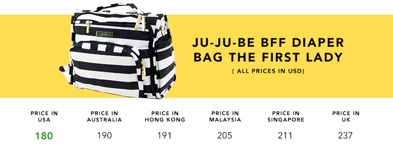 jujube price comparison