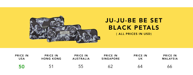 jujube price comparison