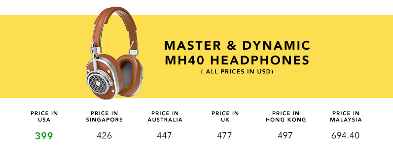 Beoplay, Bowers & Wilkins