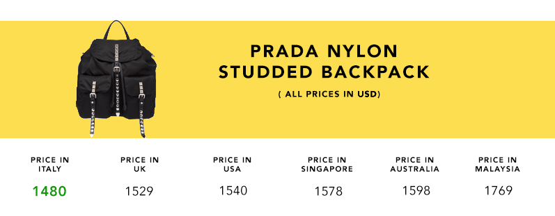 Prada-Nylon-Backpack-Price