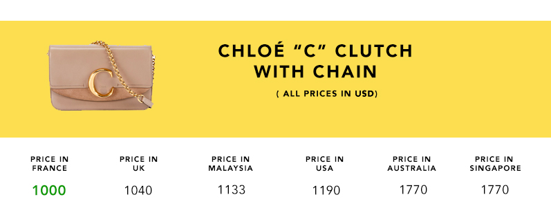 Price-Comparison-Chloe-C-Bag